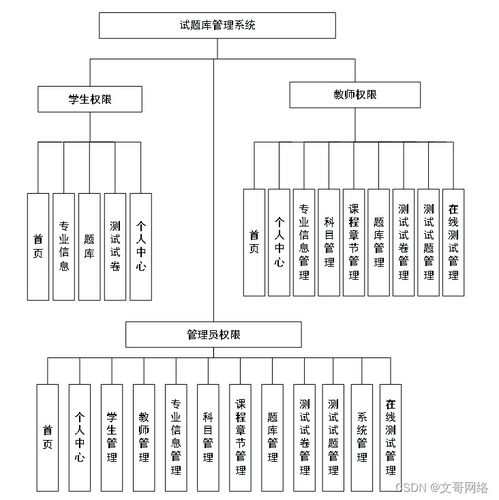 SpringBoot試題庫管理系統的設計與實現及高質量計算機畢業設計選擇指南