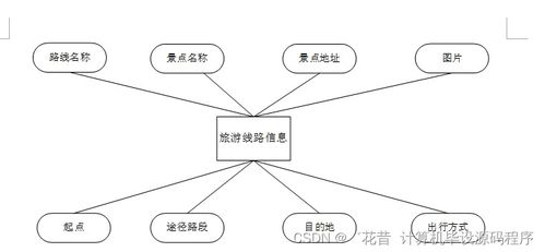基于SpringBoot的旅游景點綜合服務系統的設計與實現