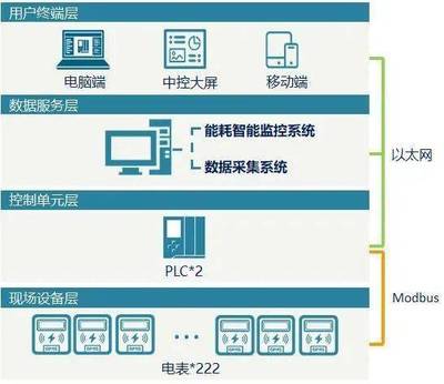 節(jié)能降耗，我有妙招 計(jì)算機(jī)系統(tǒng)服務(wù)篇