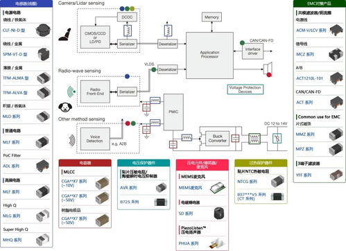 幼兒遺忘檢測(cè)系統(tǒng)中TDK產(chǎn)品與技術(shù)的應(yīng)用