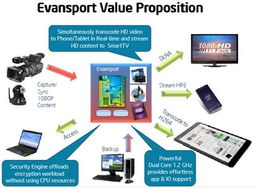 大聯大控股友尚集團推出基于Intel、TI、ST芯片的多媒體解決方案，賦能計算機系統服務創新